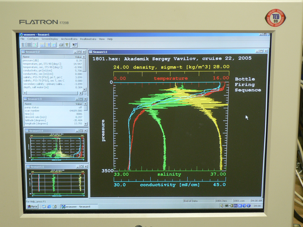 глюки зонда